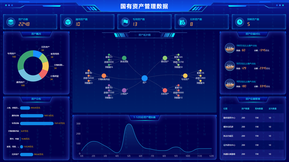 安友固定管理软件盘点流程