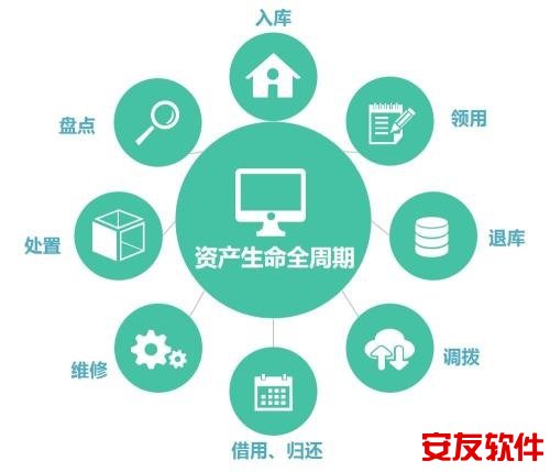 固定资产合计有哪些内容？