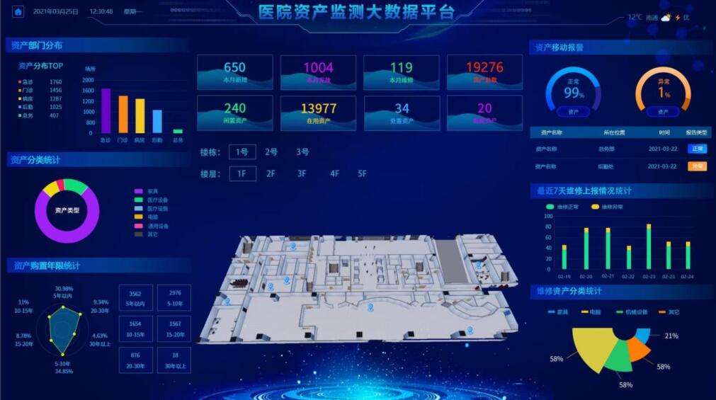 医院固定资产管理软件现场实施、培训